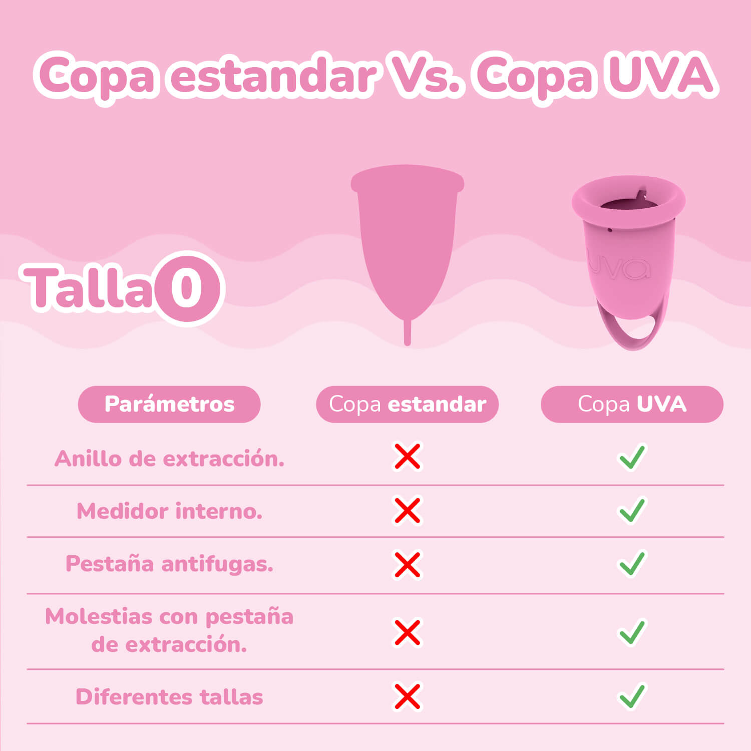 Copa Menstrual  2 Rosada Talla 0 - Uva